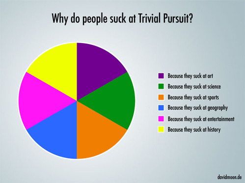 Trivial pursuit club
