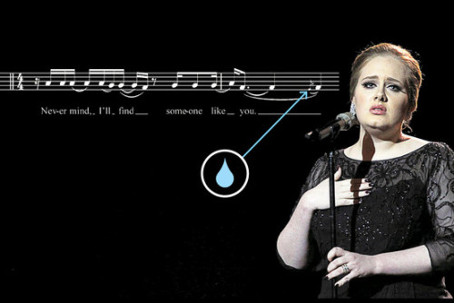 misskatie:

jtotheizzoe:

The Science of Why Adele’s ‘Someone...