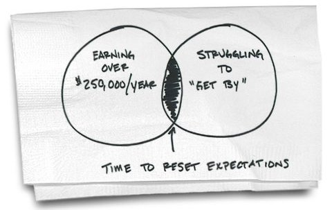 resetting expectations