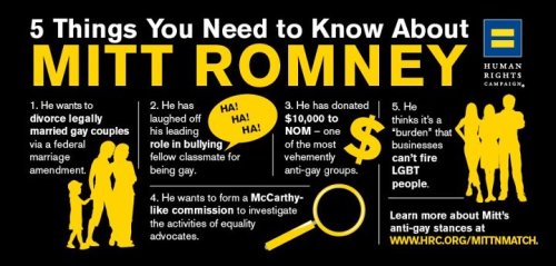 Mitt Romney Is Scum....& SO Are his Ditto Head Supporters!