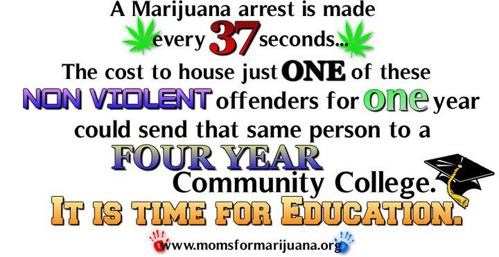 A Marijuana arrest is made every 37 seconds. The cost to house just ONE of these NON VIOLENT offenders for ONE year could send that same person to a FOUR YEAR Community College.It is time for education.